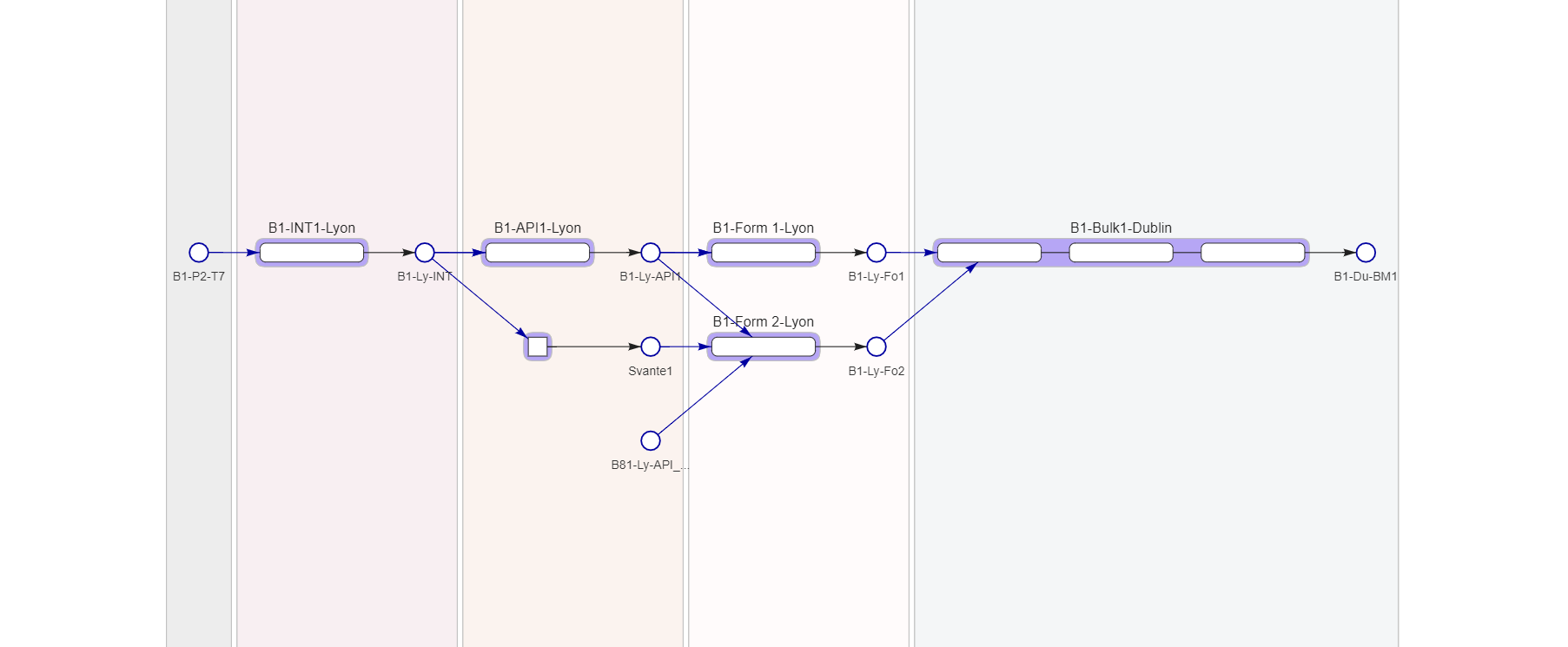 Q3 – 2020 Updates