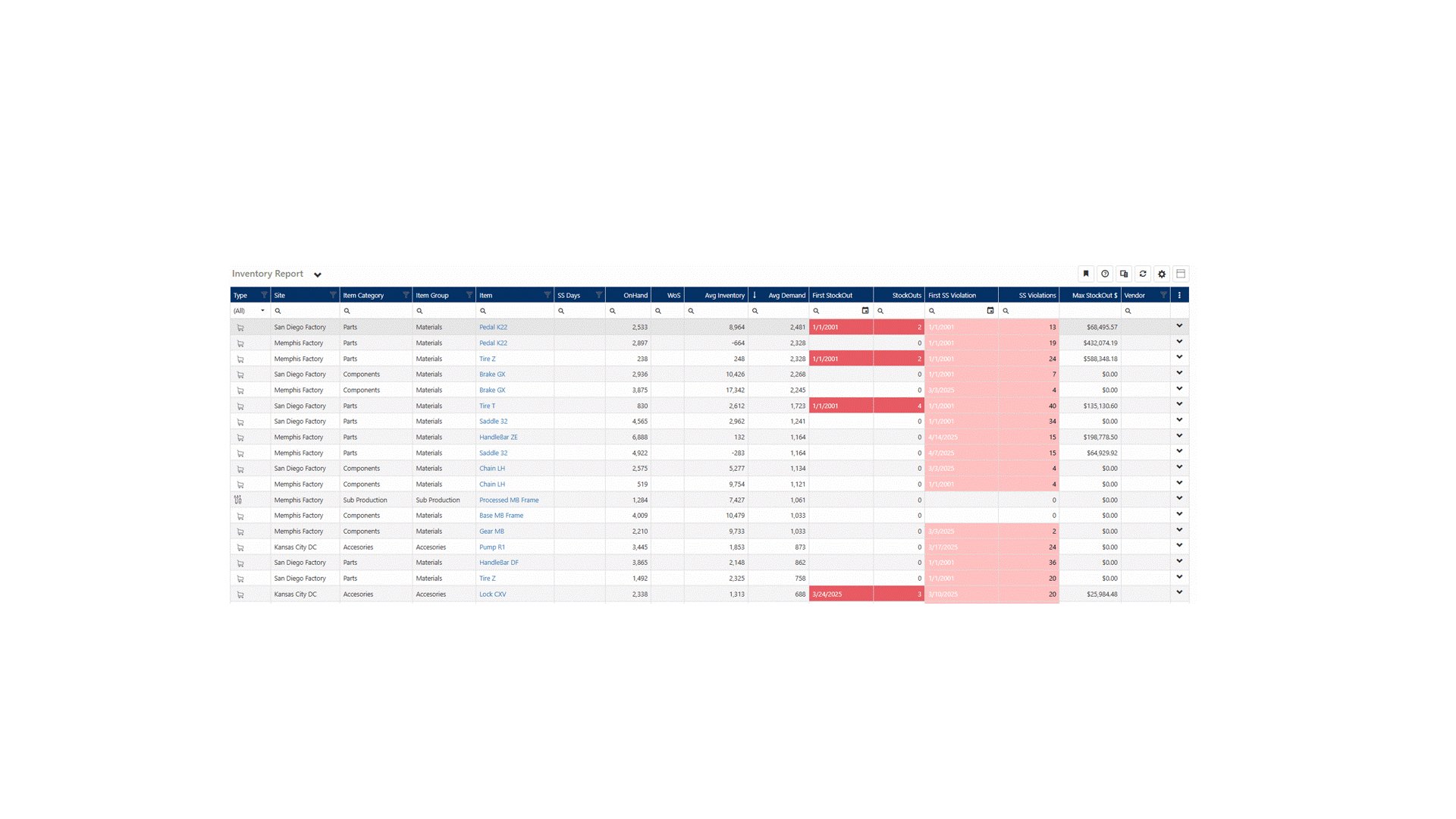 Q3 – 2025 Updates